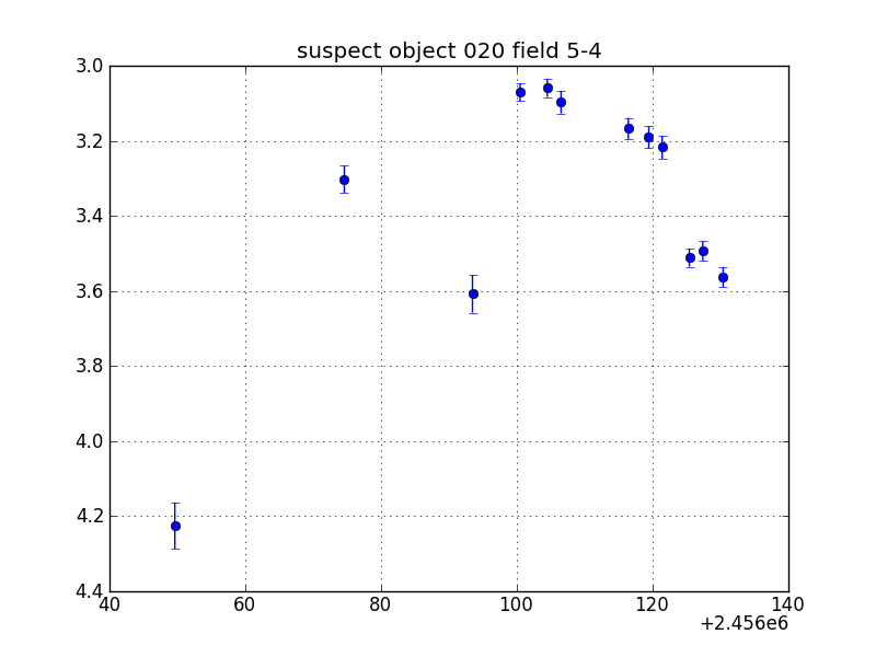 no plot available, curve is too noisy